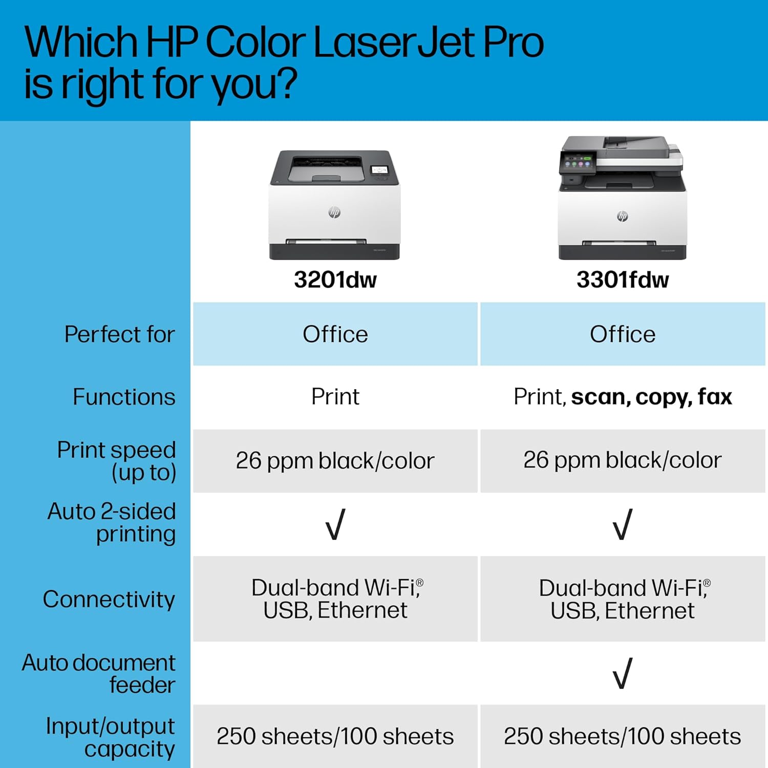 HP Color Laserjet Pro 3201dw Wireless Color Laser Printer, Office Printer, Duplex, Best-for-Office (499Q9F) - Image 8
