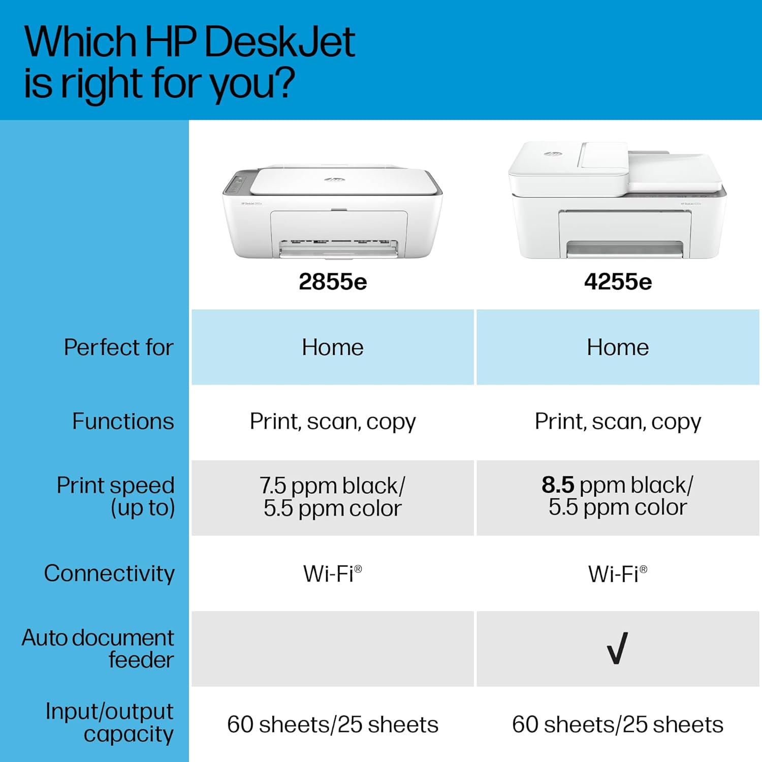 HP DeskJet 2855e Wireless All-in-One Color Inkjet Printer, Scanner, Copier, Best-for-home, 3 months of ink included (588S5A) - Image 8